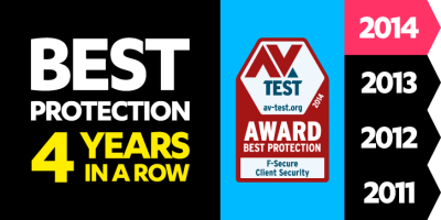 F-Secure antivirus avtest award