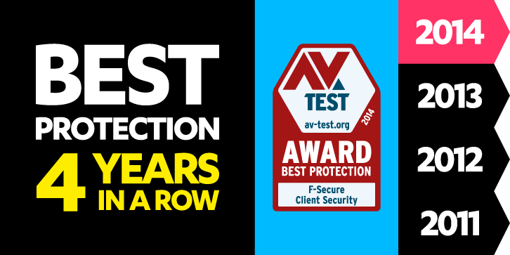 F-Secure Antivirus: avtest antivirus award